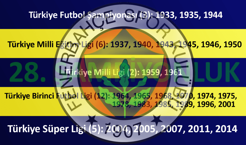 Fenerbahçe: 1959 öncesi 9 Türkiye şampiyonluğumuz için TFF’ye resmi başvurumuzu gerçekleştirdik 1