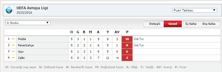Molde 0-2 Fenerbahçe 8 2015-11-27_00-15-17