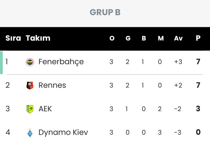 Lider Fenerbahçe! Fenerbahçe 2-0 AEK Larnaca 6 Lider Fenerbahçe! Fenerbahçe 2-0 AEK Larnaca 2