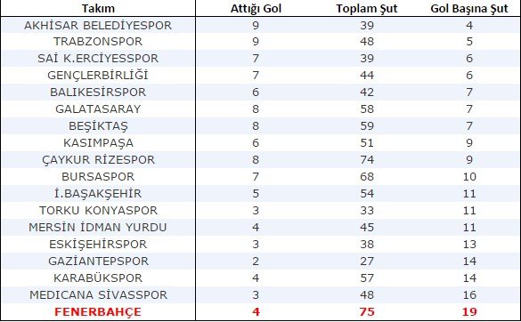Rakamlar tepetaklak oldu 12 2323