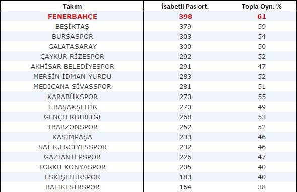 Rakamlar tepetaklak oldu 13 2424