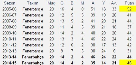 İsmail Kartal'ın Fenerbahçe'si 7 Screenshot_14