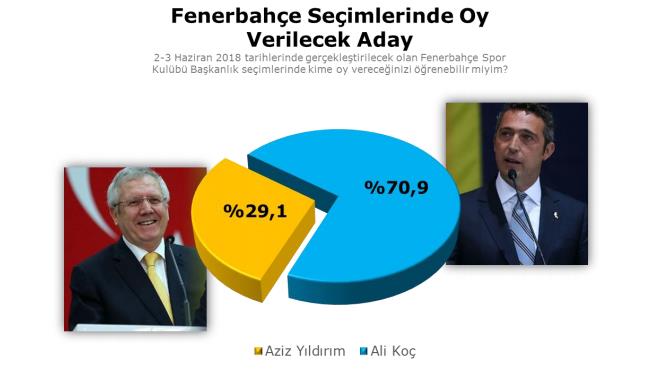 Fenerbahçe kongre üyeleri Ali Koç diyor! 2