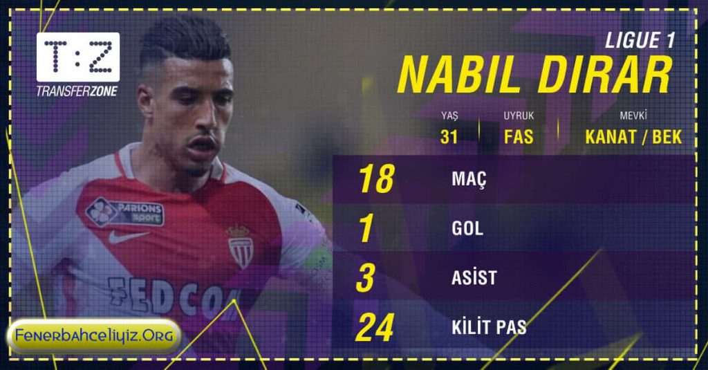 Fenerbahçe, Nabil Dirar transferini açıkladı 1 Fenerbahçe, Nabil Dirar transferini açıkladı 1