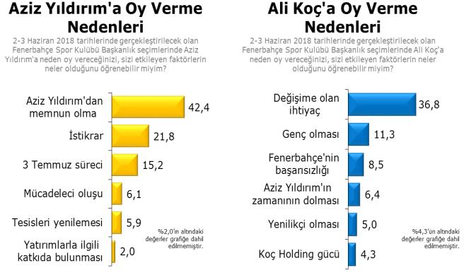 Fenerbahçe kongre üyeleri Ali Koç diyor! 3